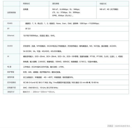 XL68工廠無線環(huán)保監(jiān)測(cè)終端的應(yīng)用與環(huán)境保護(hù)監(jiān)測(cè)