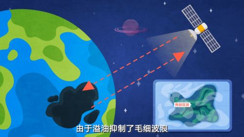 環(huán)保科普 | 遙感技術(shù)如何賦能水環(huán)境監(jiān)測