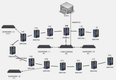 甘肅興電灌區信息化建設實踐 網絡系統工程設計經驗與啟示