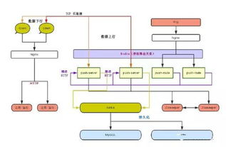 設計一個百萬級消息推送系統的關鍵技術